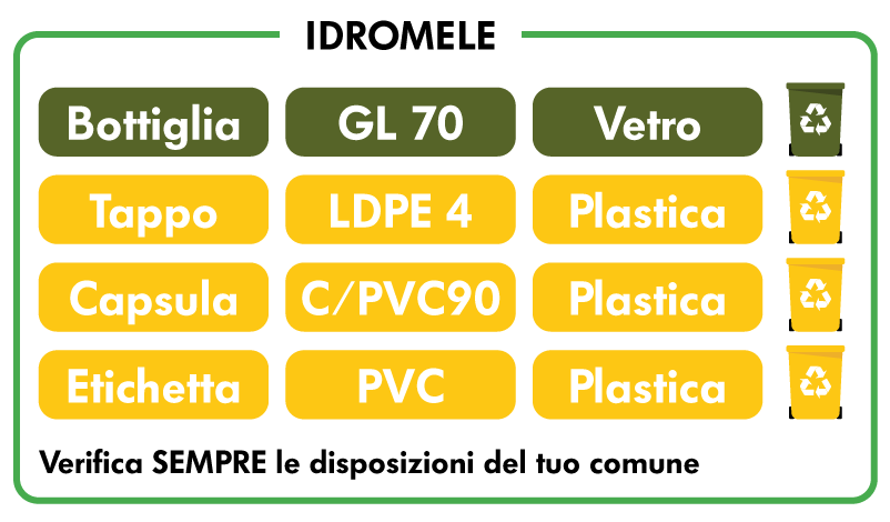 Schema etichetta ambientale Idromele dei Taurini
