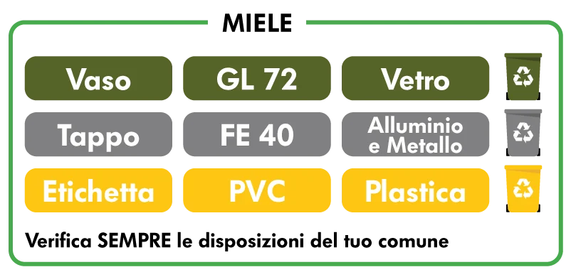 Schema etichetta ambientale Miele Schema etichetta ambientale Miele