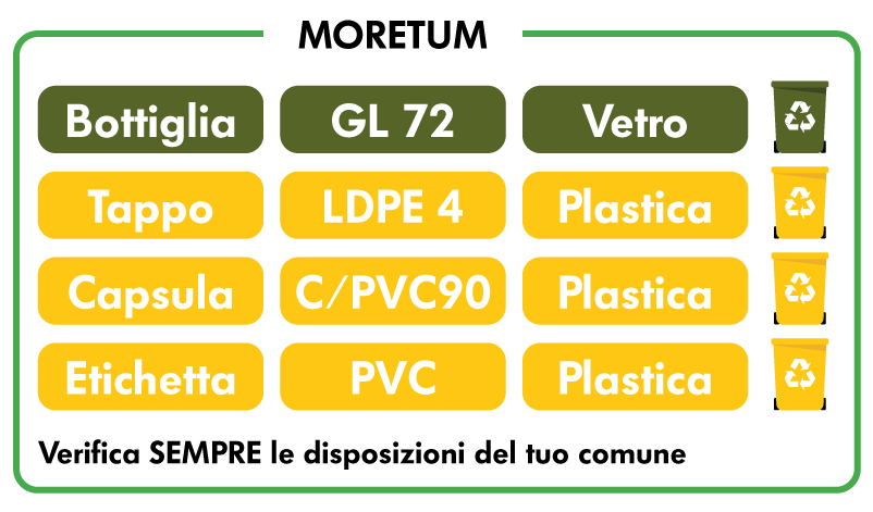 Schema etichetta ambientale Moretum