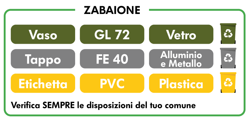 Schema etichetta ambientale Zabaione