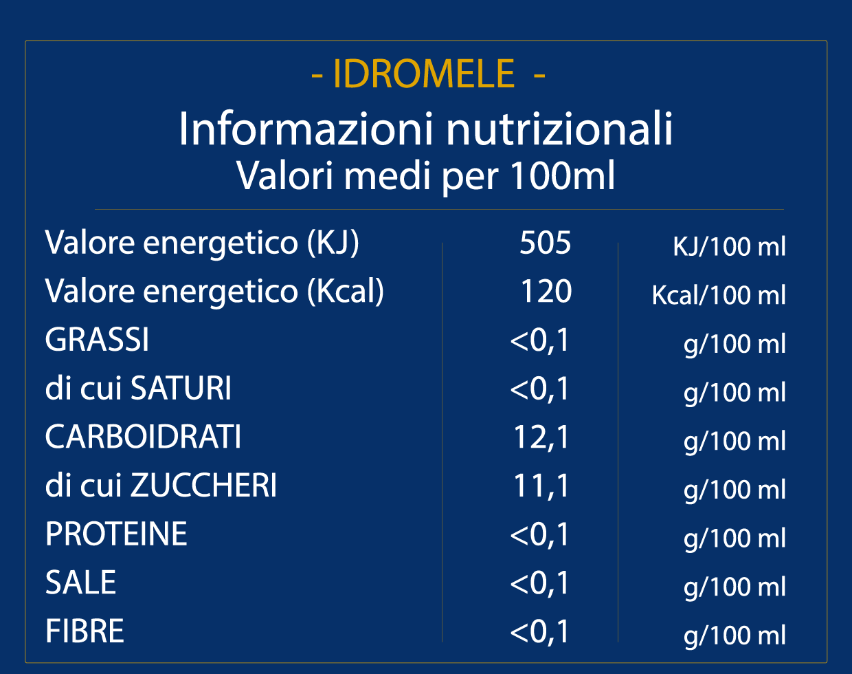 Tabella valori nutrizionali Idromele dei Taurini