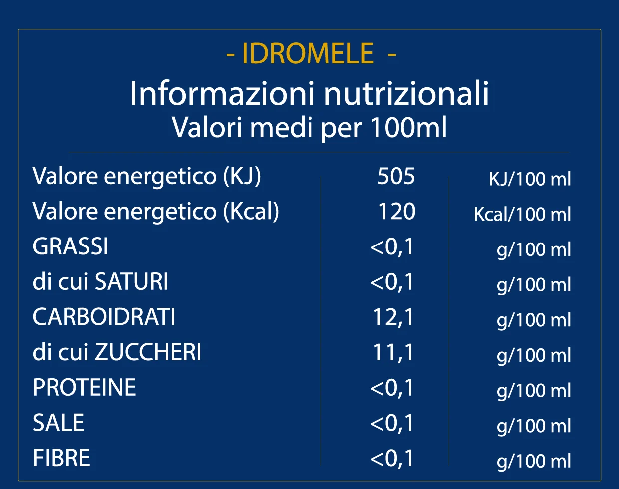 Tabella valori nutrizionali Idromele dei Taurini Tabella valori nutrizionali Idromele dei Taurini