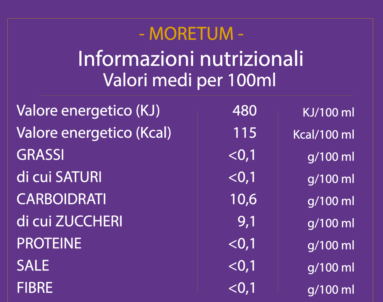 Tabella valori nutrizionali Moretum Idromele dei Taurini