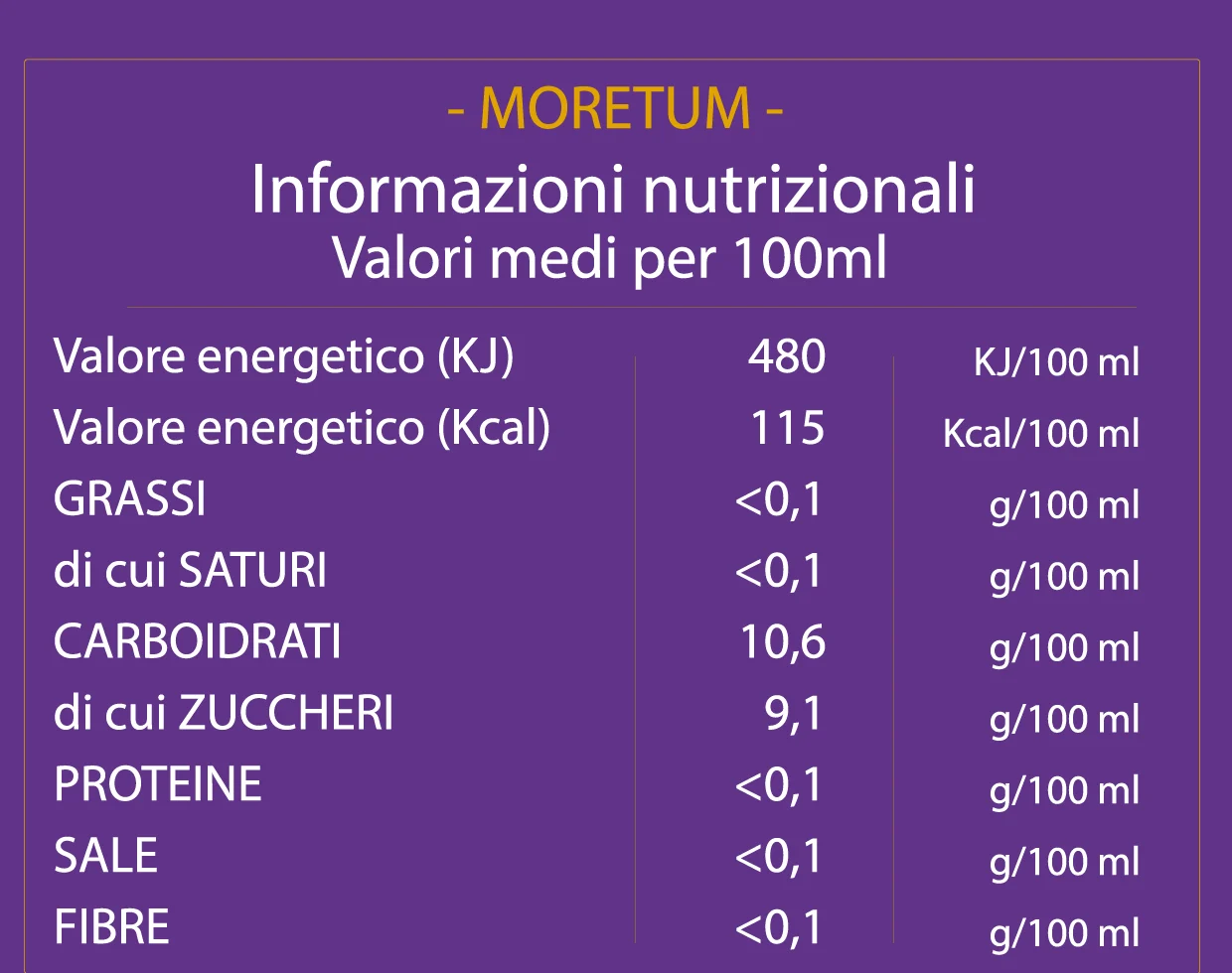Tabella valori nutrizionali Moretum Idromele dei Taurini Tabella valori nutrizionali Moretum Idromele dei Taurini